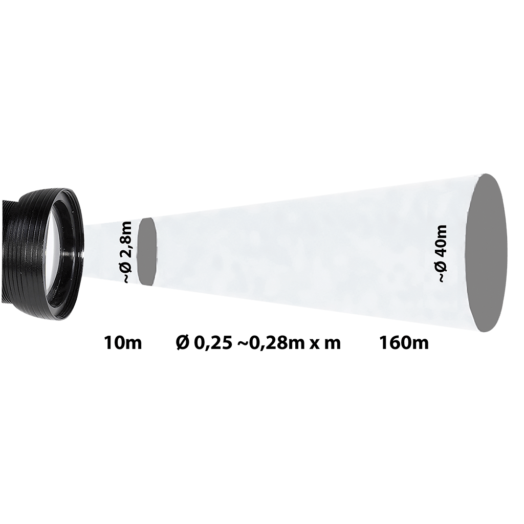 LED Projektor AP P8065 - 15 S3 für großflächige Außenbeleuchtung von Gebäuden - WeihnachtsladenLotti